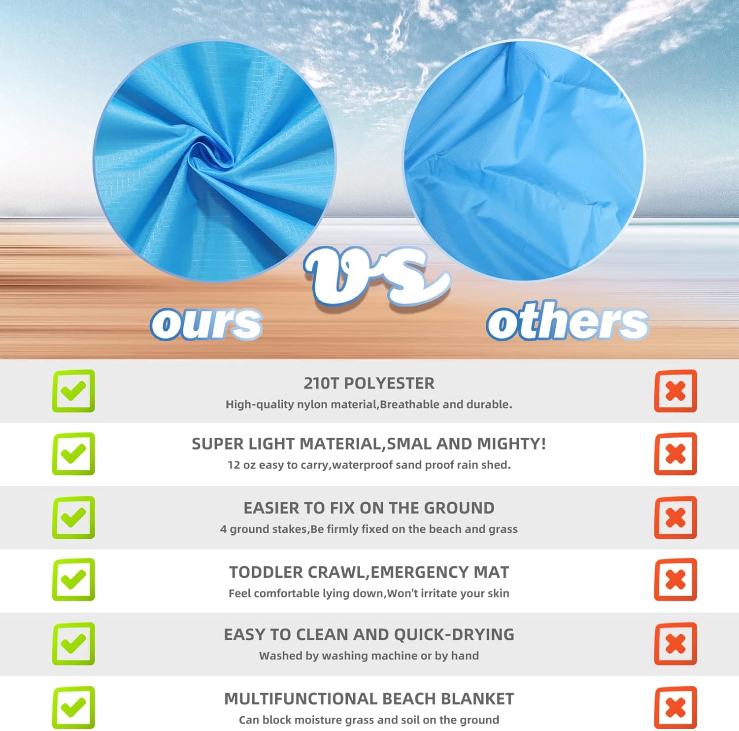 Ultimate Oversized Waterproof Beach Blanket - Perfect for Family Adventures, Camping, and Picnics - 78'' x 81'' Lightweight Mat for Up to 7 Adults