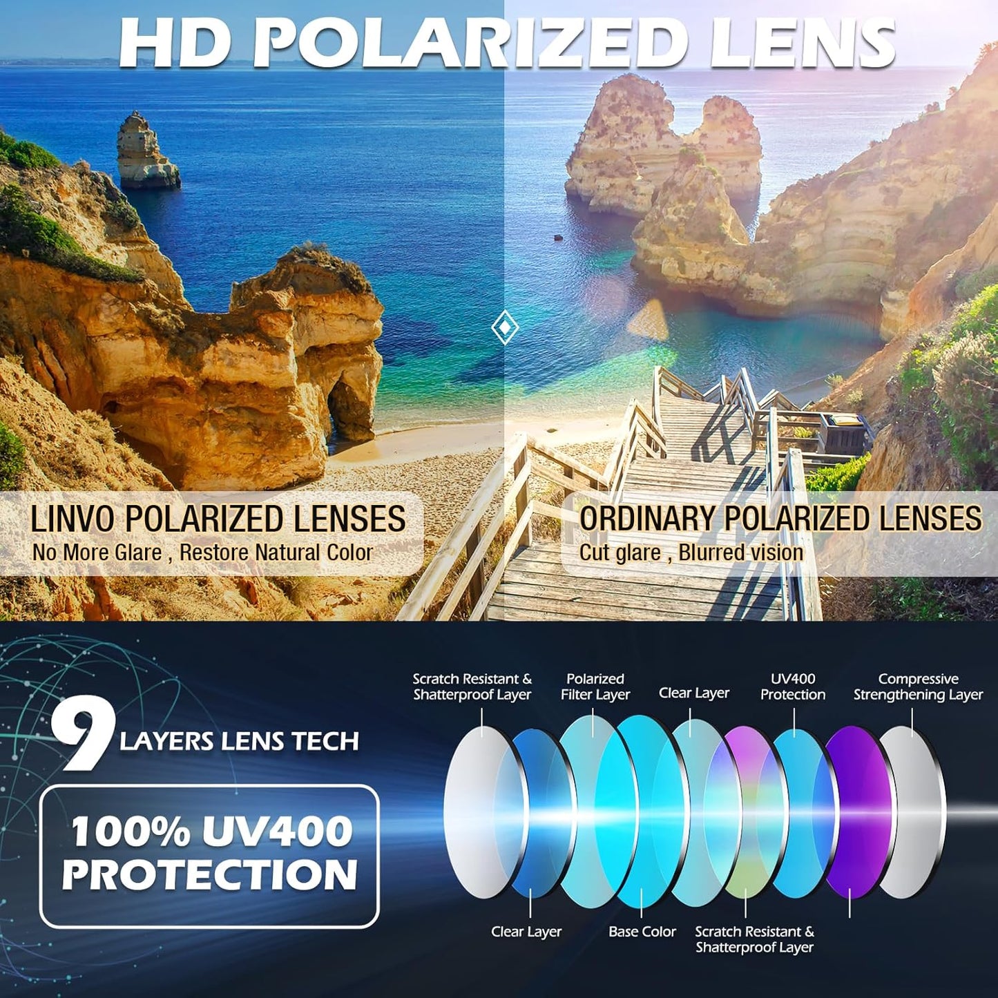 Elevate Your Style with Men's Retro 80's Polarized Sunglasses - Ultimate Eye Protection and Timeless Design
